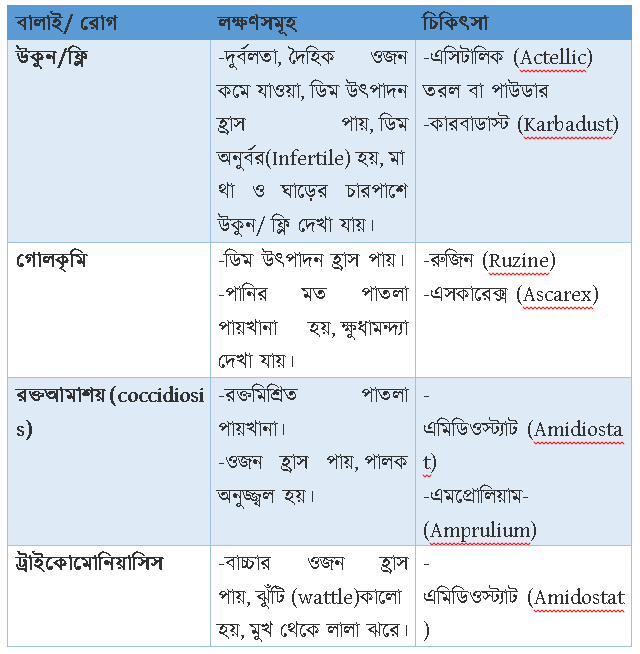 চিত্র: রোগ লক্ষণ, উপসর্গ ও চিকিৎসা 