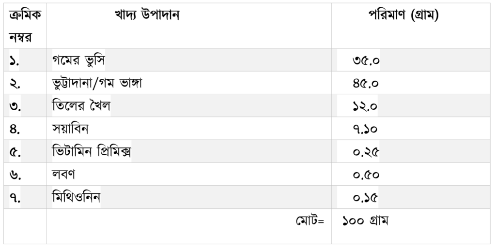 খরগোশের খাদ্য তালিকা ছক